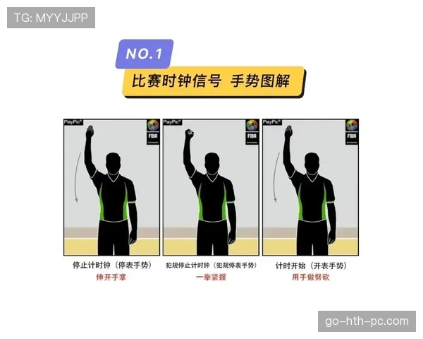 裁判手势规则解析：篮球比赛中各类手势的含义与判罚标准