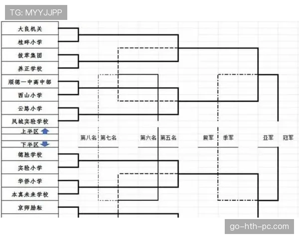 2026世界杯48队赛制规则详解及晋级淘汰赛如何产生