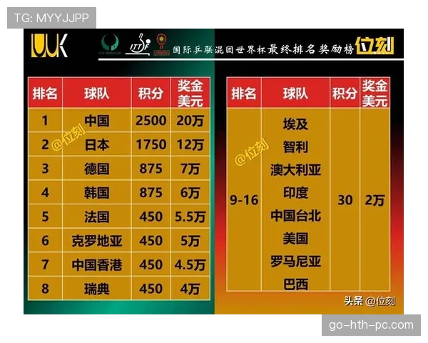 2026世界杯小组排名详解