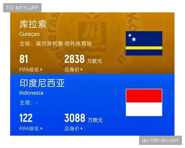 2026世界杯预选赛库拉索赛程解析 这支加勒比黑马能否创造历史