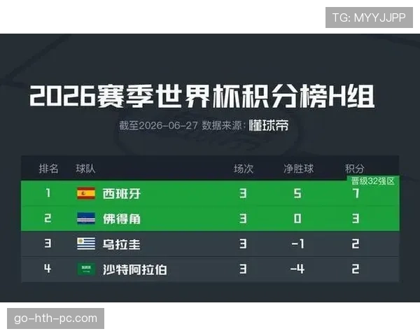 西班牙7分领跑H组：世界杯小组赛成绩整理