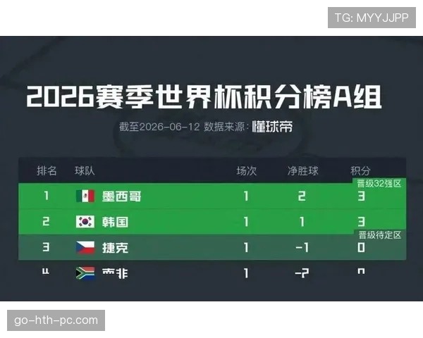阿尔及利亚晋级2026世界杯32强：小组末轮平局带来关键结果